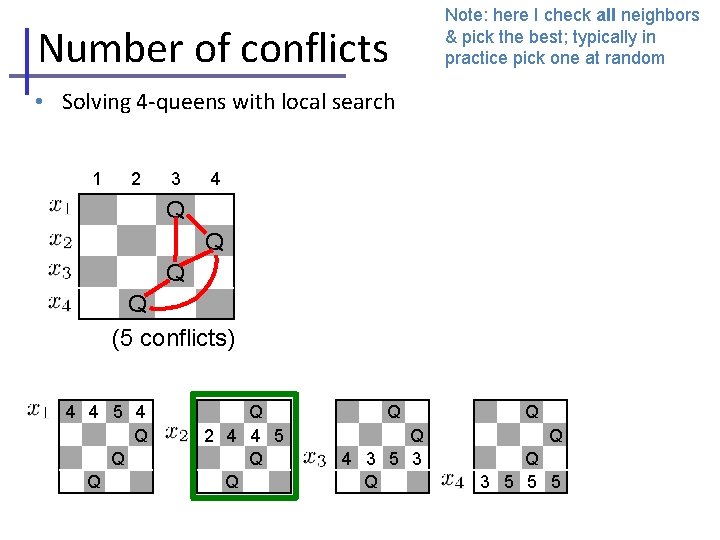 Number of conflicts Note: here I check all neighbors & pick the best; typically