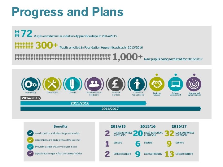 Progress and Plans Progress and Plans