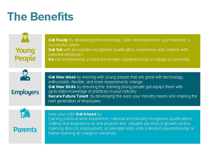 The Benefits Get Ready by developing the knowledge, skills and experience you’ll need for The Benefits Get Ready by developing the knowledge, skills and experience you’ll need for