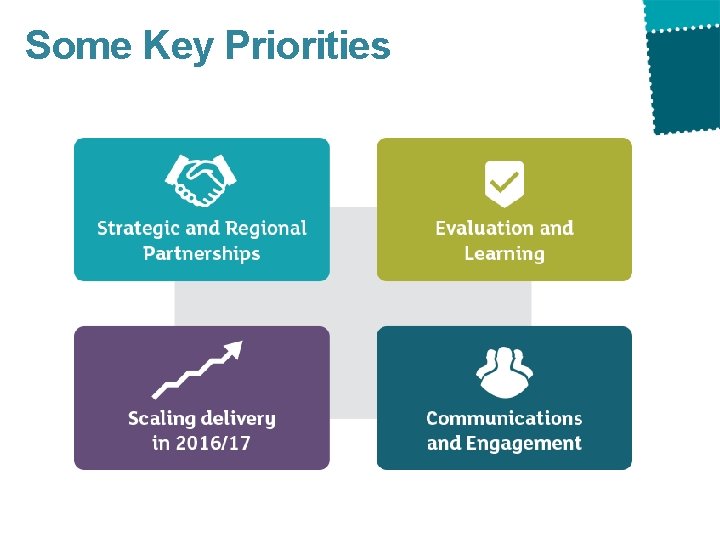 Some Key Priorities Some Key Priorities