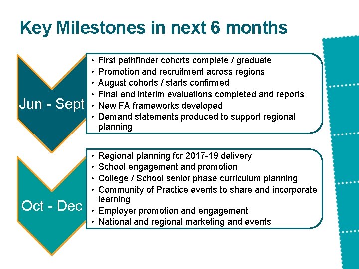 Key Milestones in next 6 months Jun - Sept • • • Oct - Key Milestones in next 6 months Jun - Sept • • • Oct -