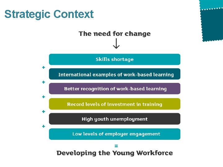 Strategic Context Strategic Context