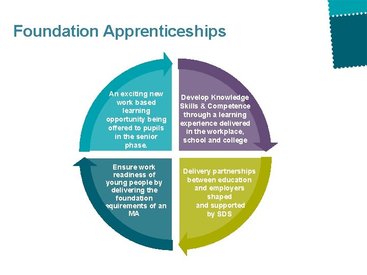 Foundation Apprenticeships An exciting new work based learning opportunity being offered to pupils Foundation Apprenticeships An exciting new work based learning opportunity being offered to pupils