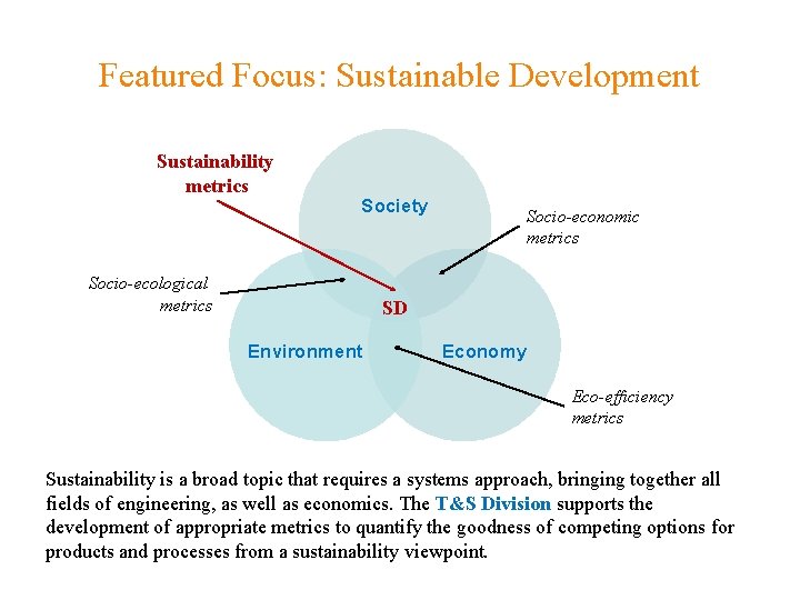 Featured Focus: Sustainable Development Sustainability metrics Society Socio-ecological metrics Socio-economic metrics SD Environment Economy