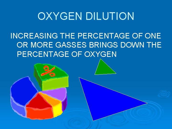 OXYGEN DILUTION INCREASING THE PERCENTAGE OF ONE OR MORE GASSES BRINGS DOWN THE PERCENTAGE