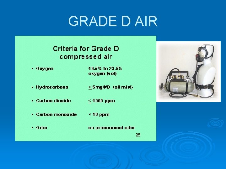 GRADE D AIR 