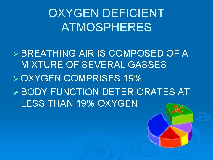 OXYGEN DEFICIENT ATMOSPHERES Ø BREATHING AIR IS COMPOSED OF A MIXTURE OF SEVERAL GASSES