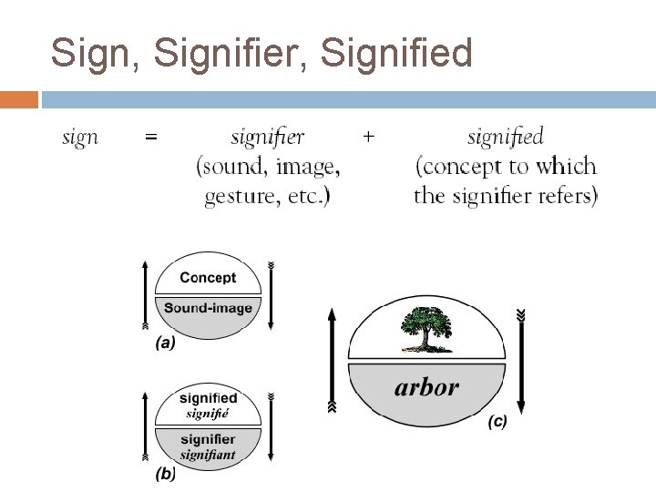 Sign, Signifier, Signified 