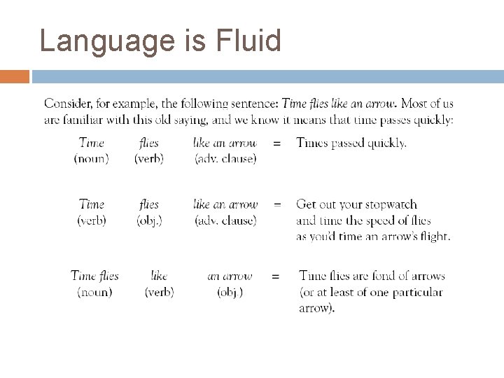 Language is Fluid 