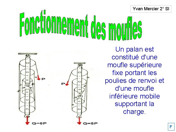 Yvan Mercier 2° SI Un palan est constitué d'une moufle supérieure fixe portant les