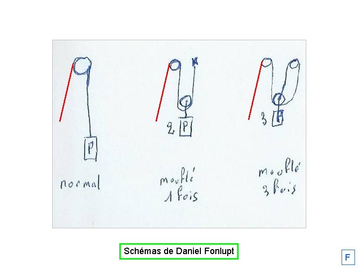 Schémas de Daniel Fonlupt F 