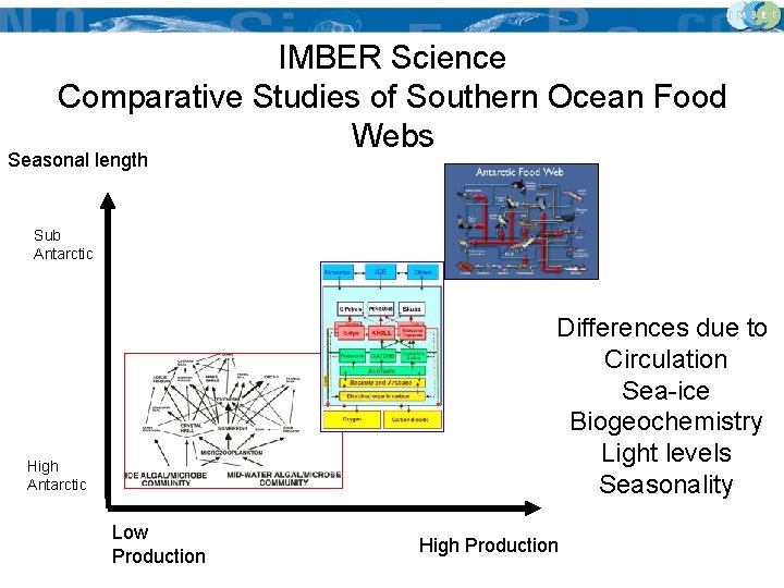 IMBER Science Comparative Studies of Southern Ocean Food Webs Seasonal length Sub Antarctic Differences