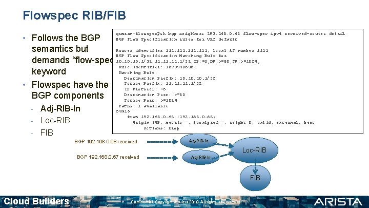 Flowspec RIB/FIB qumran-flowspec#sh bgp neighbors 192. 168. 0. 68 flow-spec ipv 4 received-routes detail