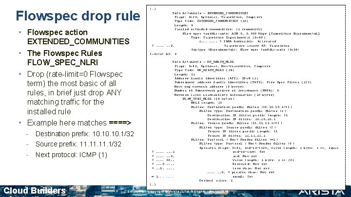 Flowspec drop rule • Flowspec action EXTENDED_COMMUNITIES • The Flowspec Rules FLOW_SPEC_NLRI • Drop