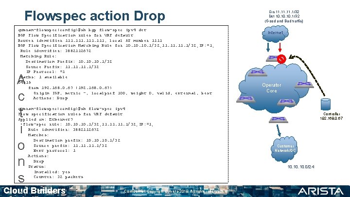 Flowspec action Drop qumran-flowspec(config)#sh bgp flow-spec ipv 4 det BGP Flow Specification rules for