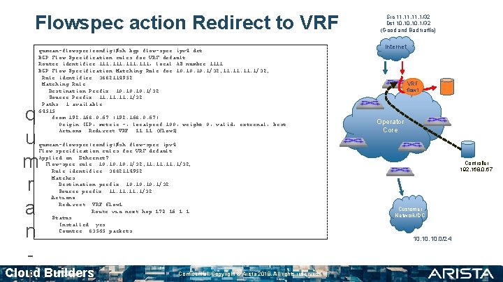 Flowspec action Redirect to VRF qumran-flowspec(config)#sh bgp flow-spec ipv 4 det BGP Flow Specification