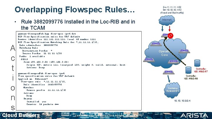 Overlapping Flowspec Rules… • Rule 3882099776 Installed in the Loc-RIB and in the TCAM