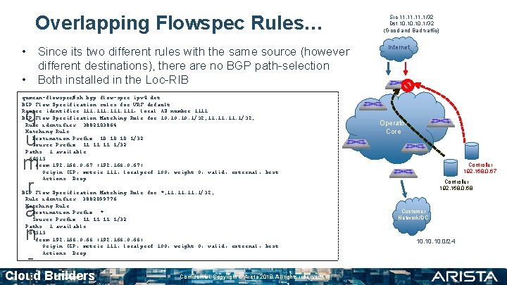 Overlapping Flowspec Rules… • Since its two different rules with the same source (however