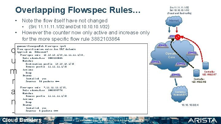 Overlapping Flowspec Rules… • Note the flow itself have not changed • Src 11.
