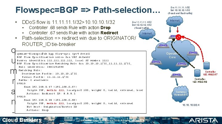 Flowspec=BGP => Path-selection… • DDo. S flow is 11. 11. 1/32>10. 10. 1/32 •