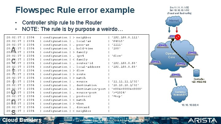 Flowspec Rule error example • Controller ship rule to the Router • NOTE: The