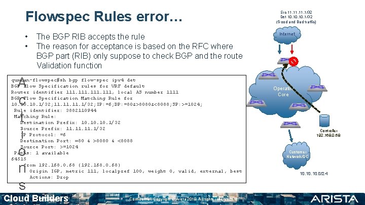 Flowspec Rules error… • • The BGP RIB accepts the rule The reason for