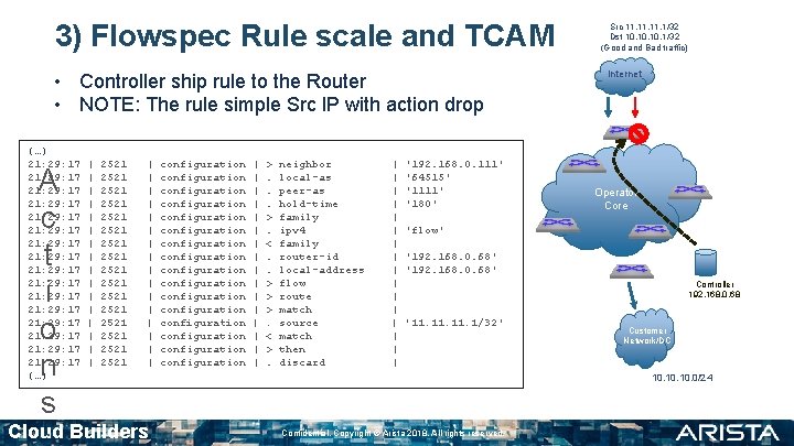 3) Flowspec Rule scale and TCAM • Controller ship rule to the Router •