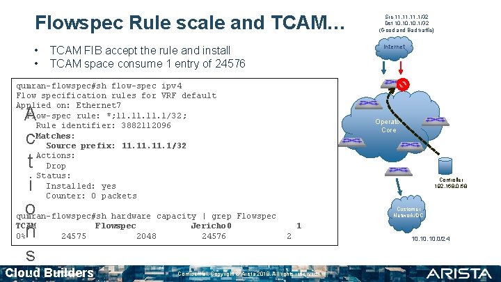 Flowspec Rule scale and TCAM… • • Internet TCAM FIB accept the rule and