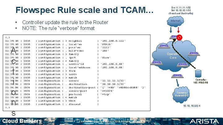 Flowspec Rule scale and TCAM… • • (…) 21: 34: 56 21: 34: 56