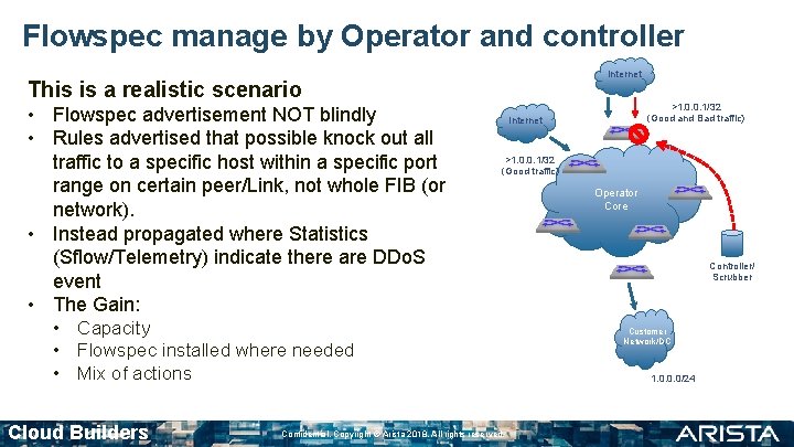 Flowspec manage by Operator and controller Internet This is a realistic scenario • Flowspec