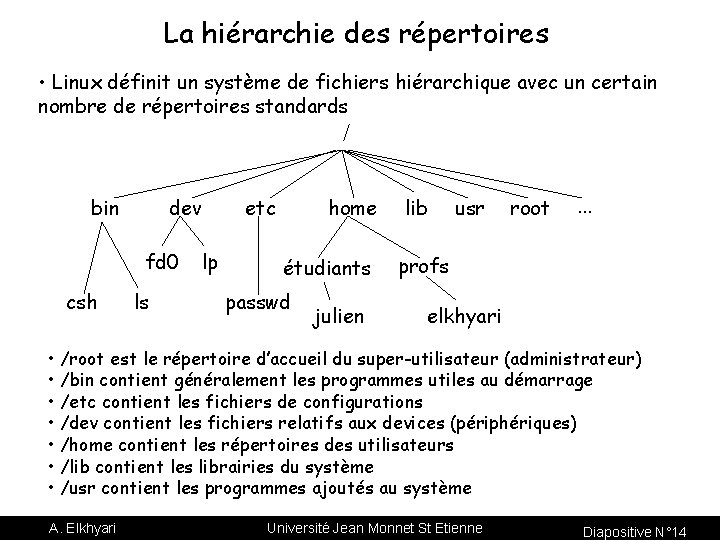 La hiérarchie des répertoires • Linux définit un système de fichiers hiérarchique avec un