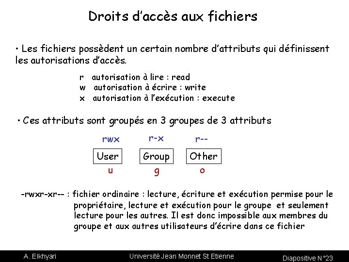 Droits d’accès aux fichiers • Les fichiers possèdent un certain nombre d’attributs qui définissent