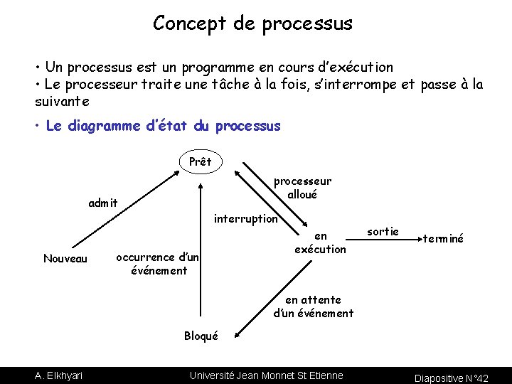Concept de processus • Un processus est un programme en cours d’exécution • Le