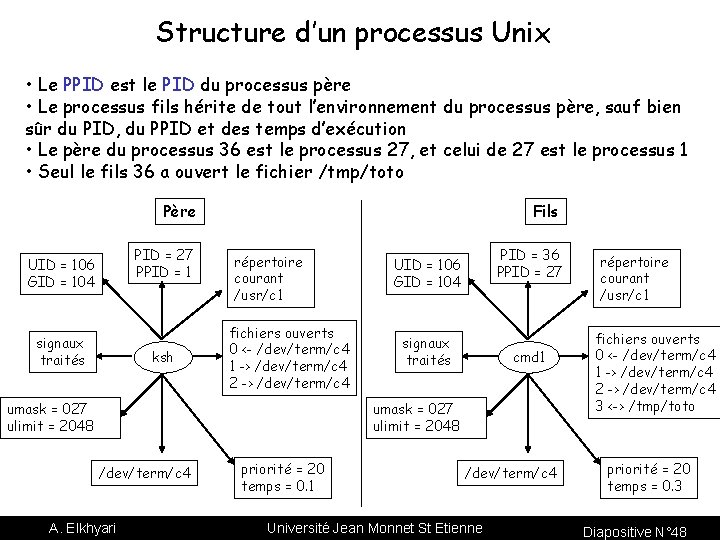 Structure d’un processus Unix • Le PPID est le PID du processus père •