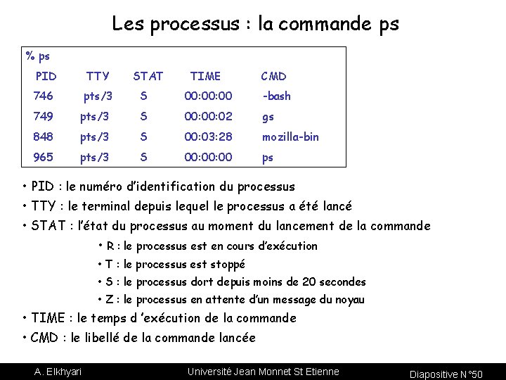 Les processus : la commande ps % ps PID TTY 746 pts/3 749 STAT