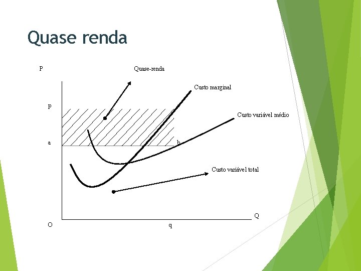 Quase renda P Quase-renda Custo marginal p c Custo variável médio a b Custo