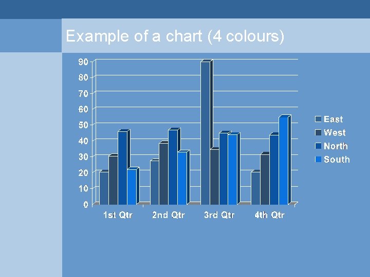 Example of a chart (4 colours) 