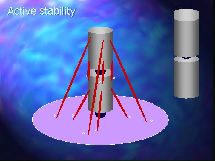 Active stability 