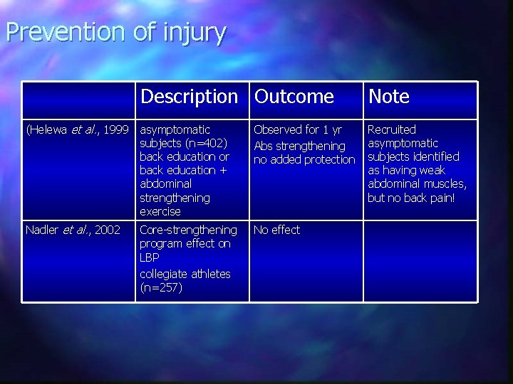 Prevention of injury Description Outcome Note (Helewa et al. , 1999 asymptomatic subjects (n=402)