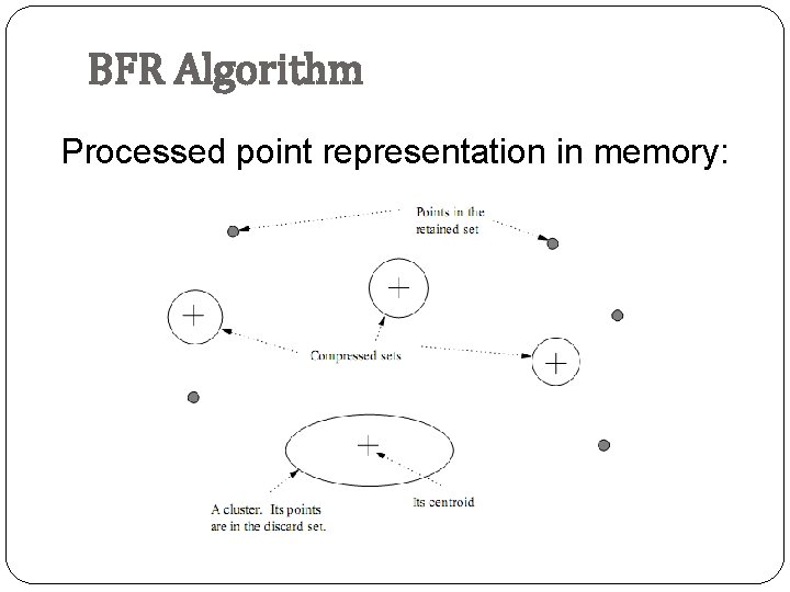BFR Algorithm Processed point representation in memory: 