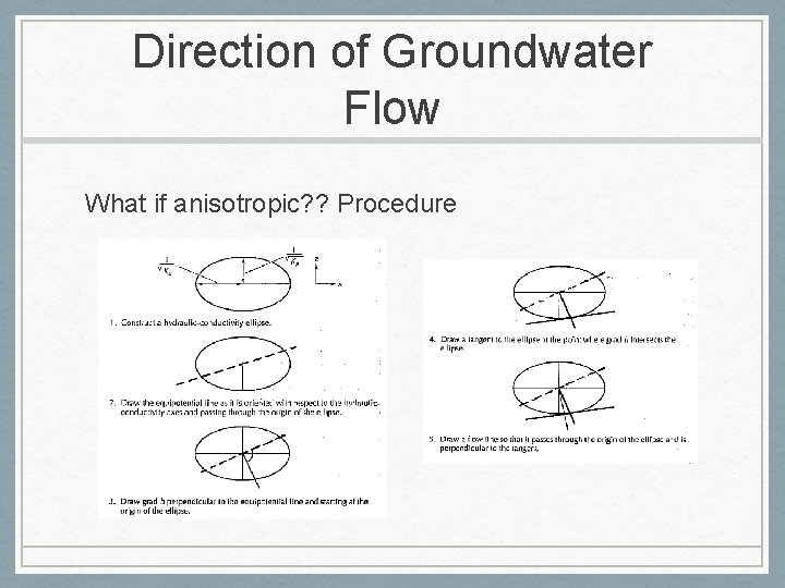 Direction of Groundwater Flow What if anisotropic? ? Procedure 