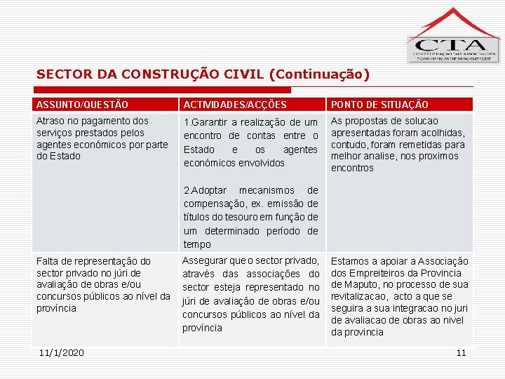 SECTOR DA CONSTRUÇÃO CIVIL (Continuação) ASSUNTO/QUESTÃO ACTIVIDADES/ACÇÕES PONTO DE SITUAÇÃO Atraso no pagamento dos