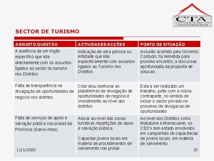 SECTOR DE TURISMO ASSUNTO/QUESTÃO ACTIVIDADES/ACÇÕES PONTO DE SITUAÇÃO A ausência de um órgão específico