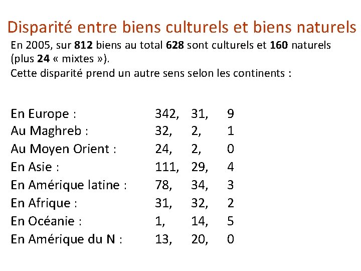 Disparité entre biens culturels et biens naturels En 2005, sur 812 biens au total