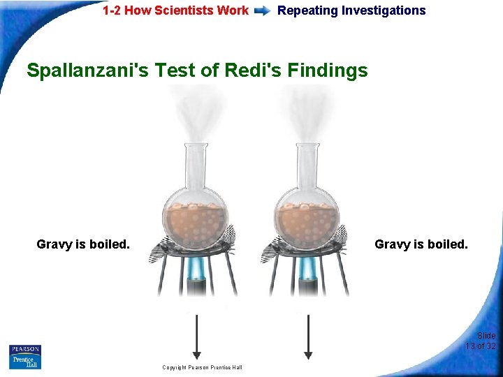 1 -2 How Scientists Work Repeating Investigations Spallanzani's Test of Redi's Findings Gravy is