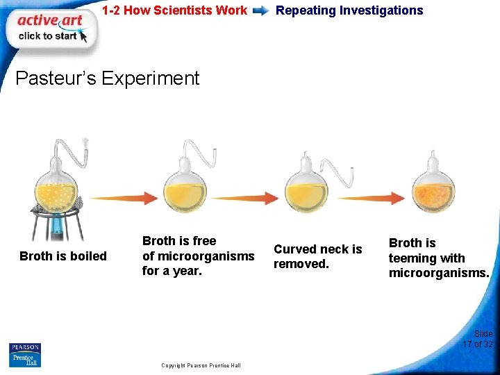 1 -2 How Scientists Work Repeating Investigations Pasteur’s Experiment Broth is boiled Broth is