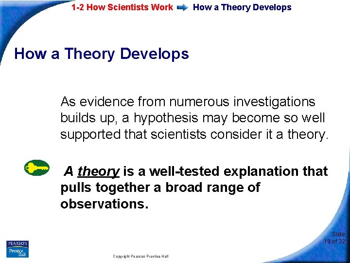 1 -2 How Scientists Work How a Theory Develops As evidence from numerous investigations