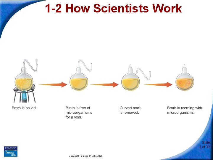 1 -2 How Scientists Work Slide 2 of 32 Copyright Pearson Prentice Hall 