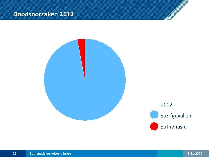 Doodsoorzaken 2012 Sterfgevallen Euthanasie 19 Euthanasie en voltooid leven 1 -11 -2020 