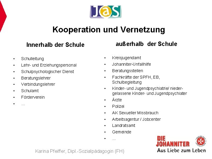 Kooperation und Vernetzung außerhalb der Schule Innerhalb der Schule • Schulleitung • Kreisjugendamt •